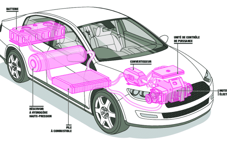 Voiture Lectrique Ou Hydrog Ne Que Choisir En Beev