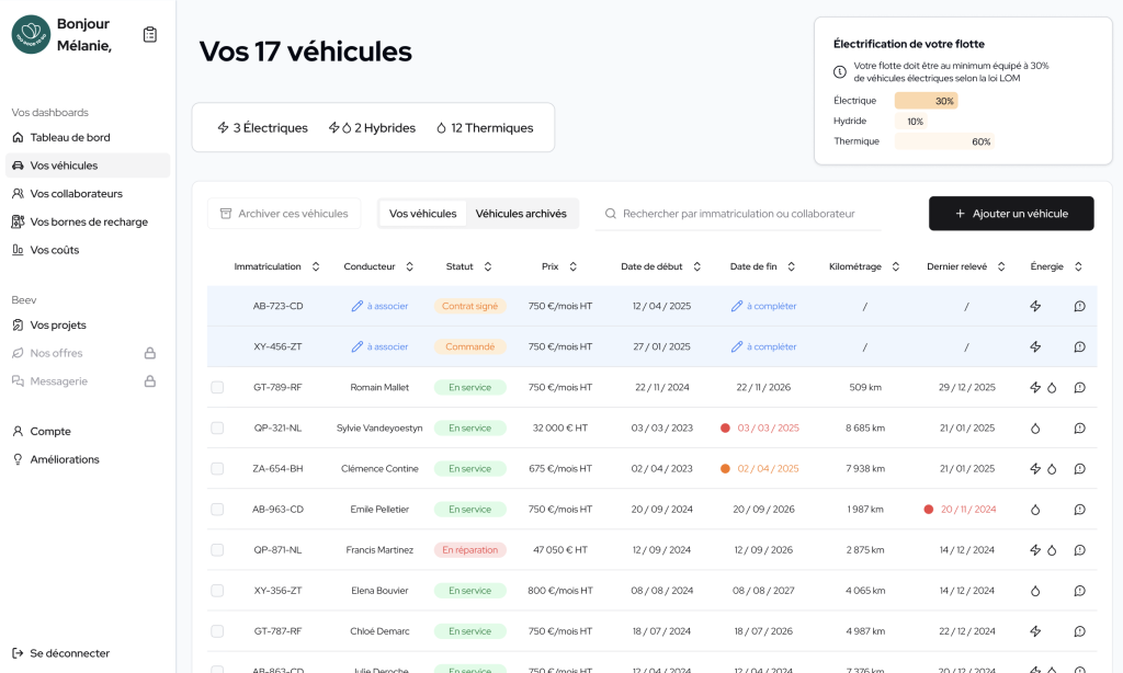 dashboard véhicule Beev